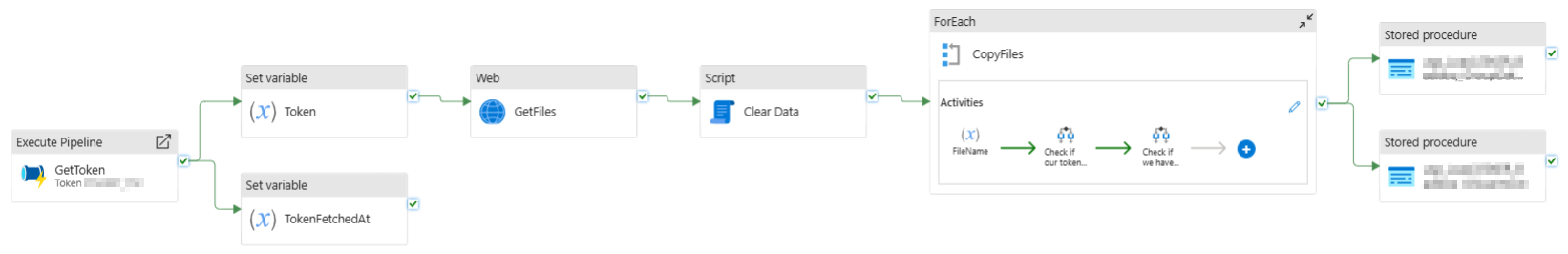 Pipeline: CSV do Azure SQL