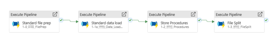 Ukázka ADF pipeline
