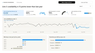 Power BI report example Hradnov Engineering, industry: Manufacturing